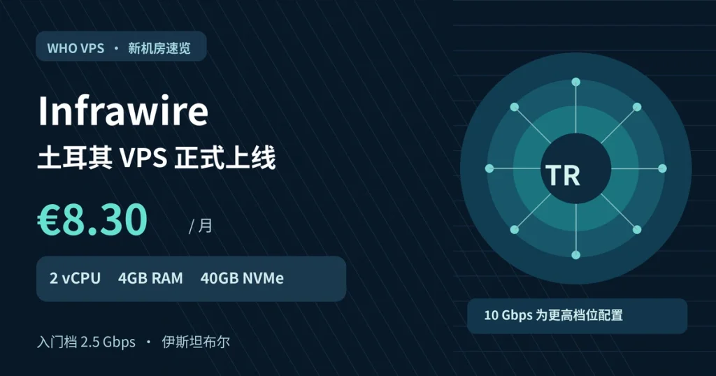 Infrawire 土耳其 VPS 上线,入门款每月 8.30 欧元