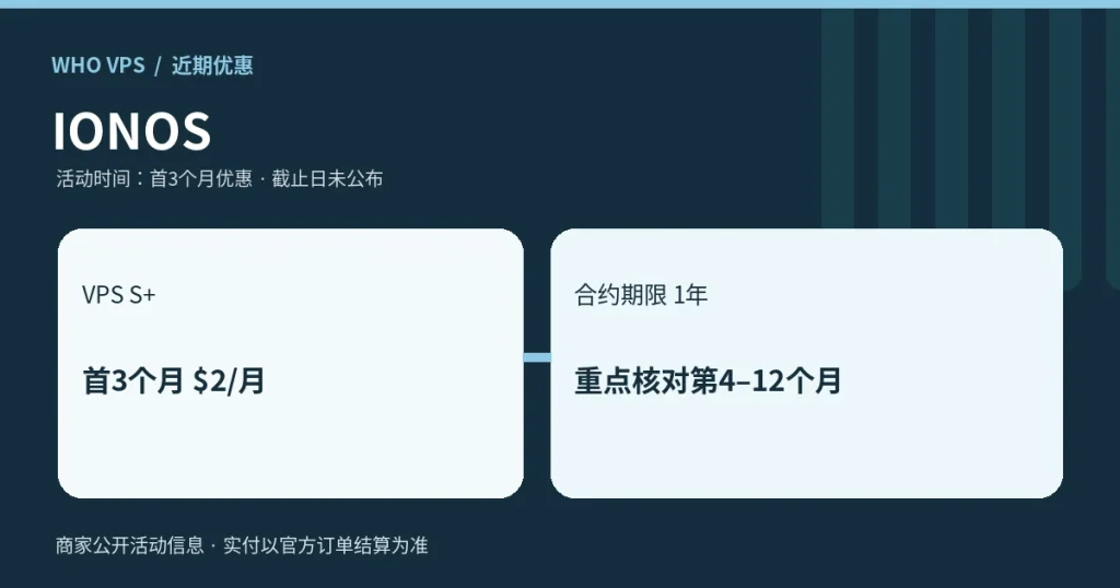 IONOS优惠条件与价格摘要示意图
