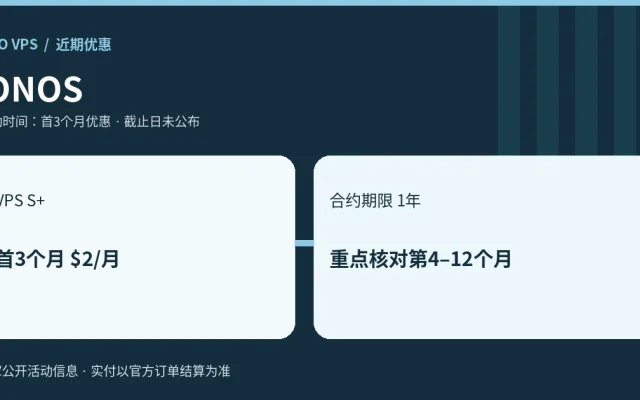 IONOS优惠条件与价格摘要示意图
