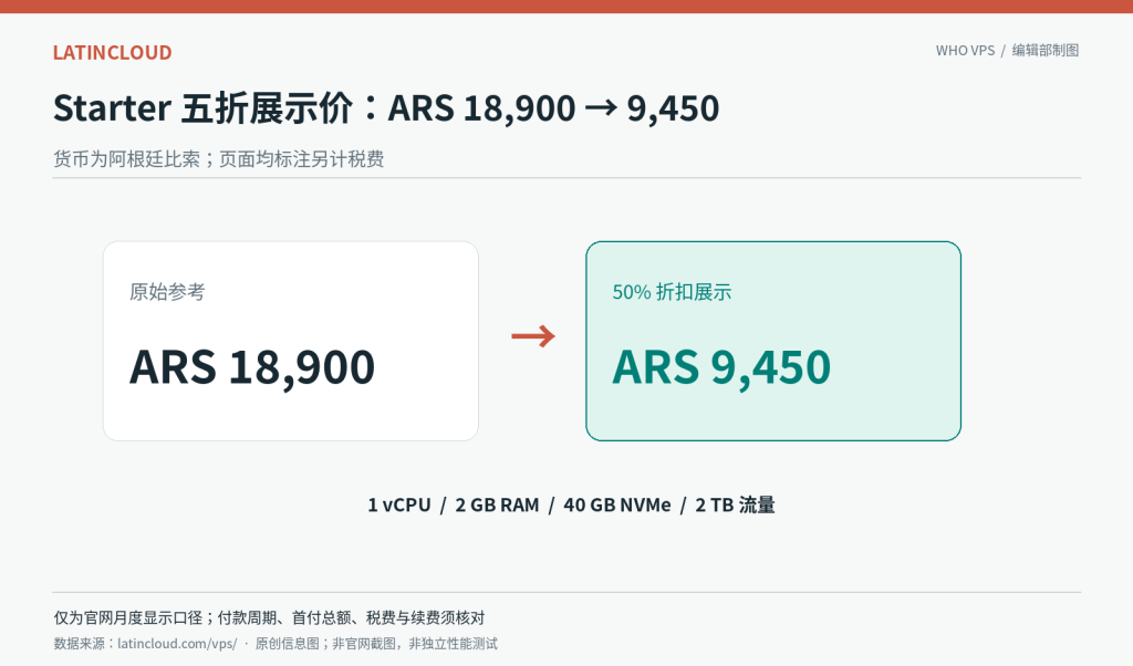 LatinCloud Starter 50% 优惠的税前展示价与账单周期关系