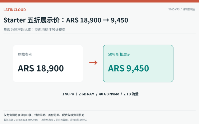 LatinCloud Starter 50% 优惠的税前展示价与账单周期关系