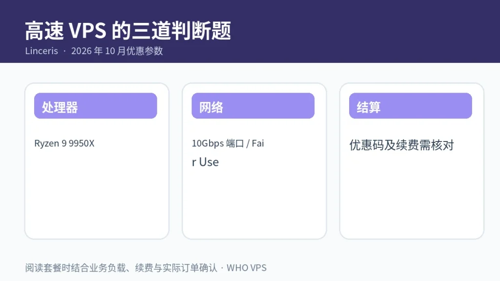 高速 VPS 的三道判断题信息图