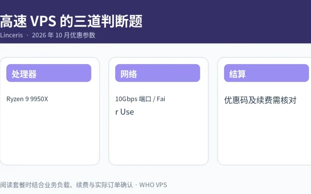 高速 VPS 的三道判断题信息图