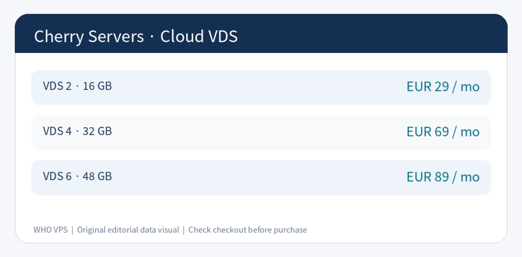 Cherry Servers Cloud VDS 2、4、6 三档秋季促销月费对比图