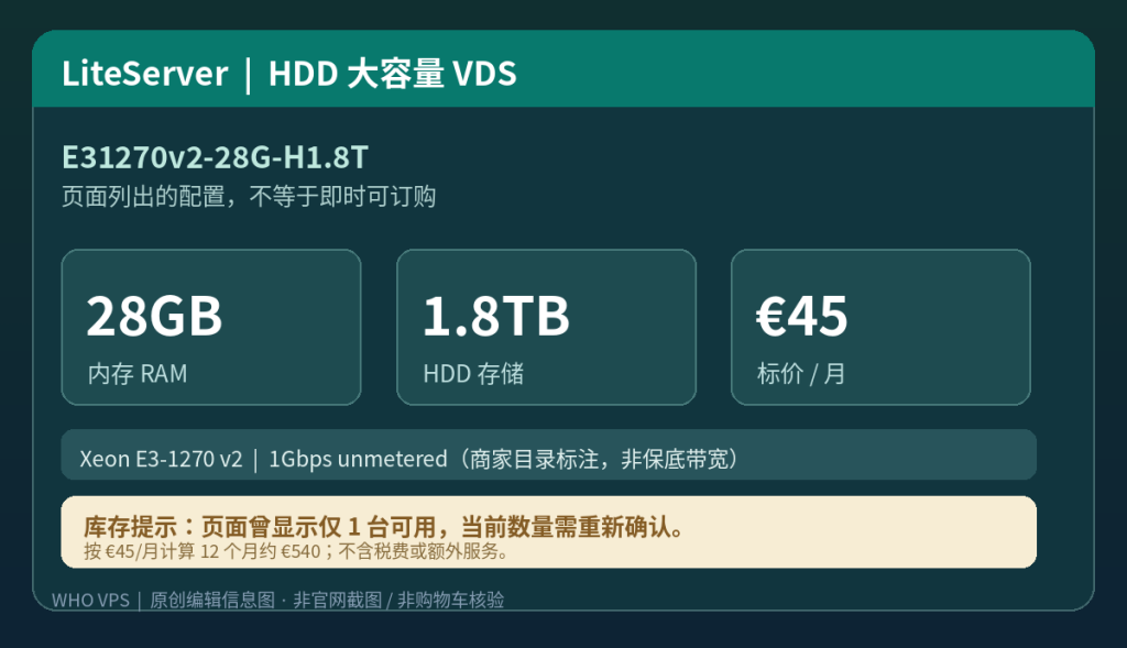 LiteServer E31270v2-28G-H1.8T VDS规格图:28GB内存、1.8TB HDD、每月45欧元;历史库存提示需重新确认