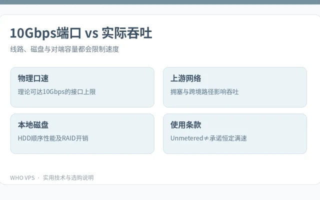解释高端口速率和实际业务传输瓶颈的差异