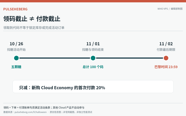 PulseHeberg 领码与付款双期限时间轴