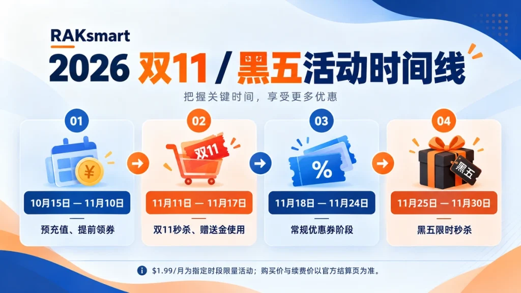 RakSmart 2026 双11黑五活动四阶段时间线