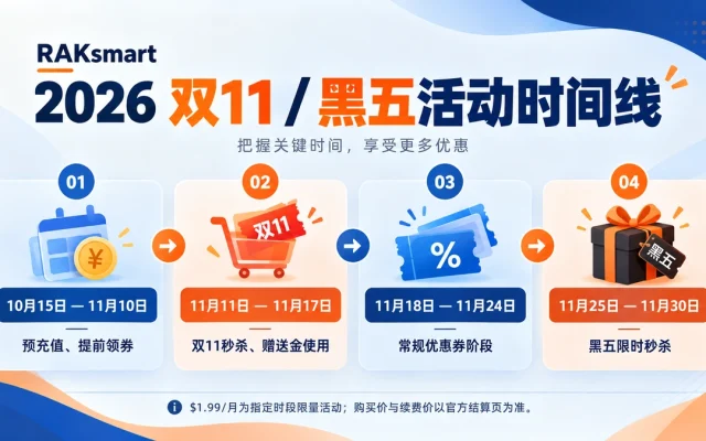 RakSmart 2026 双11黑五活动四阶段时间线