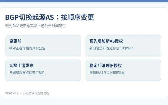 帮助工程师避免ASN迁移时把旧路由变成Invalid