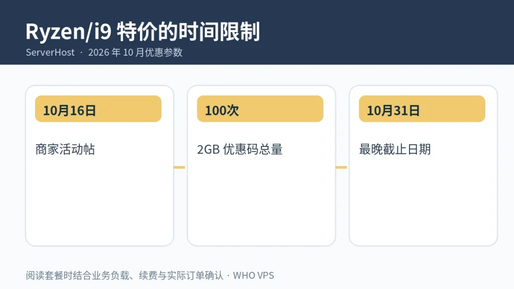 Ryzen/i9 特价的时间限制信息图