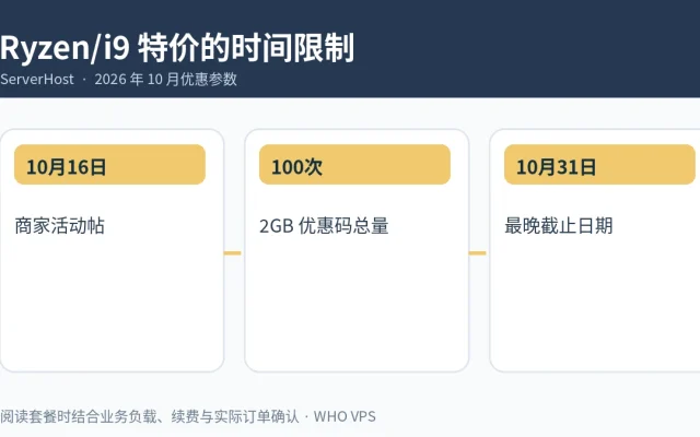 Ryzen/i9 特价的时间限制信息图