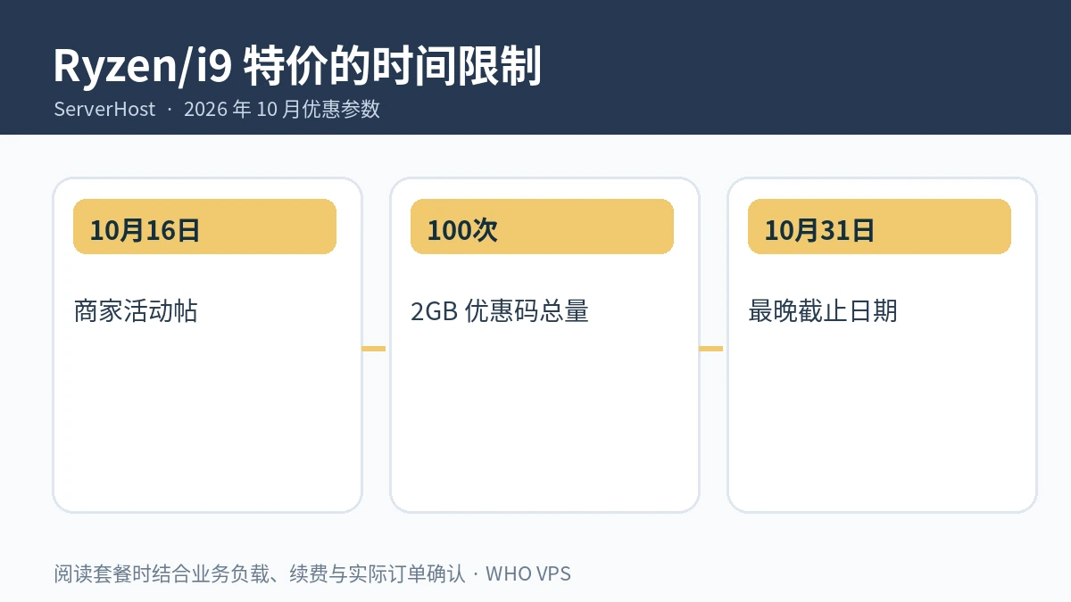 Ryzen/i9 特价的时间限制信息图