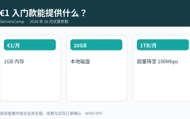 €1 入门款能提供什么?信息图