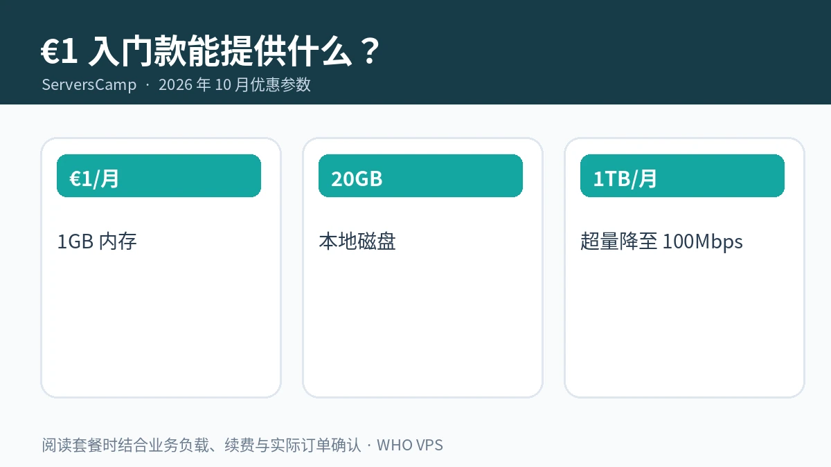€1 入门款能提供什么?信息图