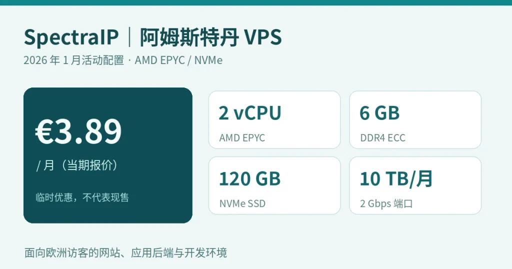 SpectraIP 2026年1月荷兰VPS历史活动硬件、流量和价格信息图