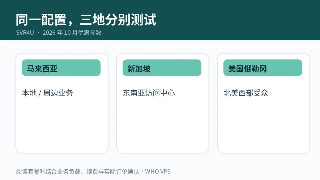 同一配置,三地分别测试信息图