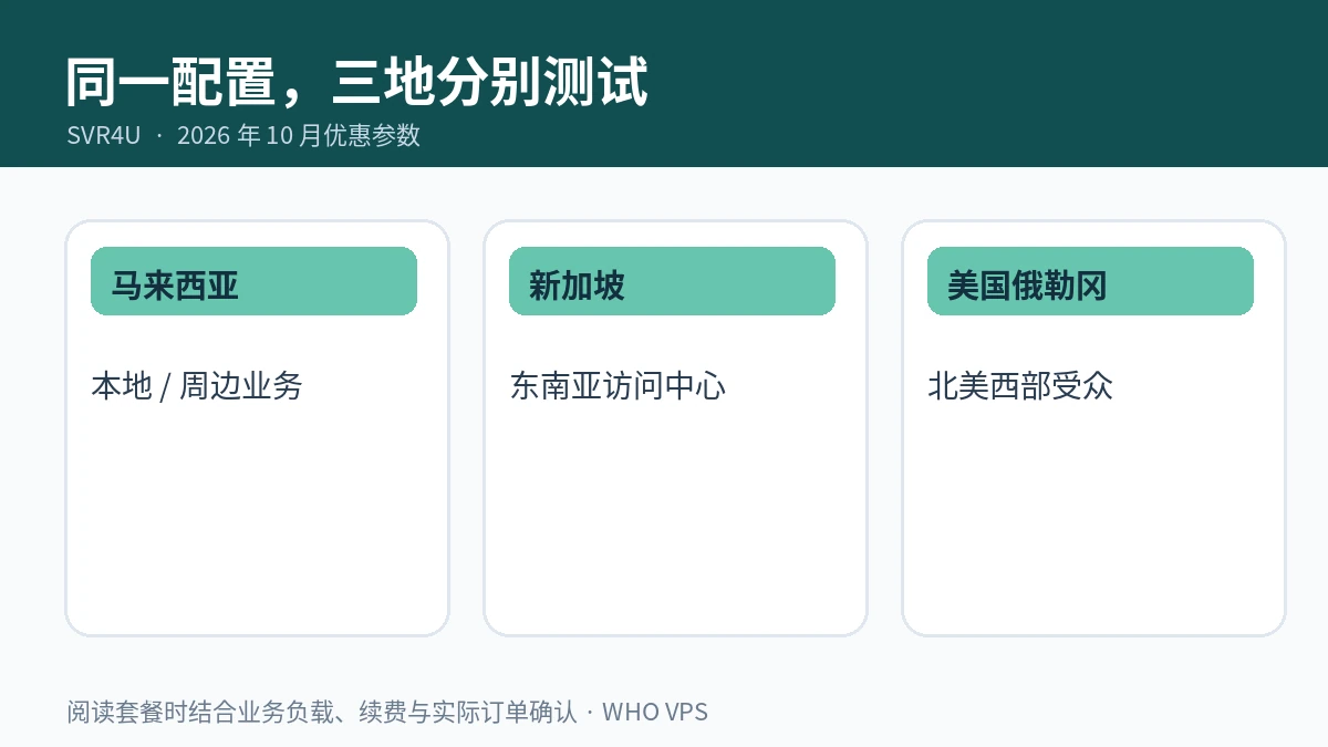 同一配置,三地分别测试信息图