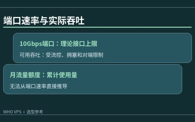端口速率与实际吞吐