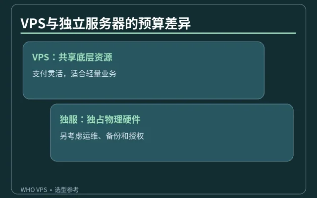 VPS与独立服务器的预算差异