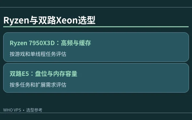 Ryzen与双路Xeon选型