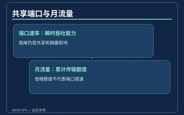 共享端口与月流量
