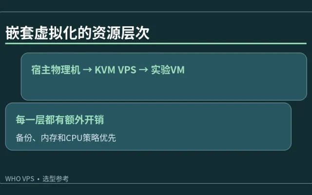 嵌套虚拟化的资源层次