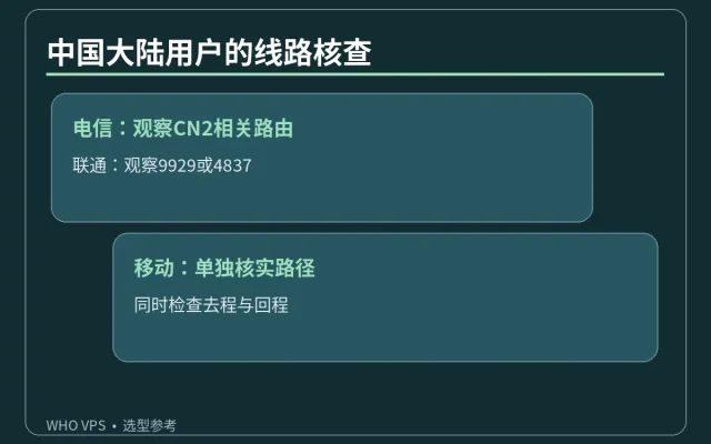 中国大陆用户的线路核查