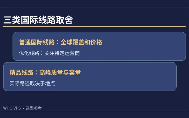三类国际线路取舍