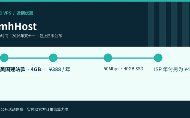 TmhHost优惠条件与价格摘要示意图