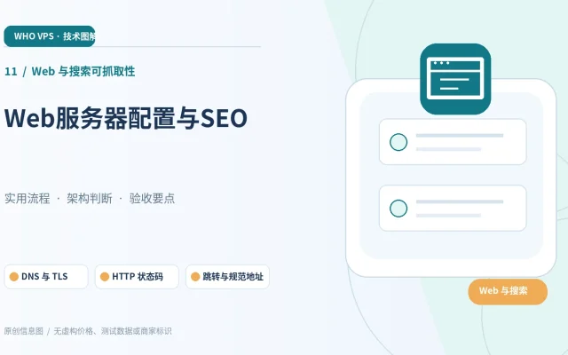 Web 与搜索可抓取性：主题特色图。DNS 与 TLS、HTTP 状态码、跳转与规范地址、渲染和搜索诊断
