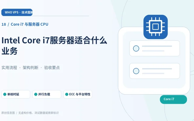 Core i7 与服务器 CPU：主题特色图。单核时延、并行负载、ECC 与平台特性、整机稳定性