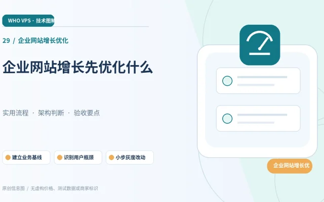 企业网站增长优化：主题特色图。建立业务基线、识别用户瓶颈、小步灰度改动、核验收益并回滚