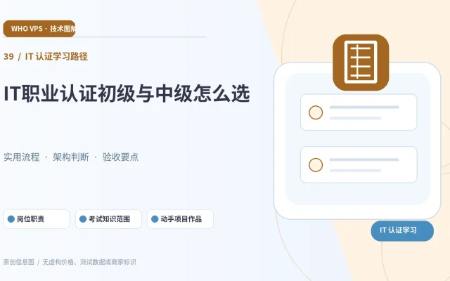 IT 认证学习路径：主题特色图。岗位职责、考试知识范围、动手项目作品、持续更新能力