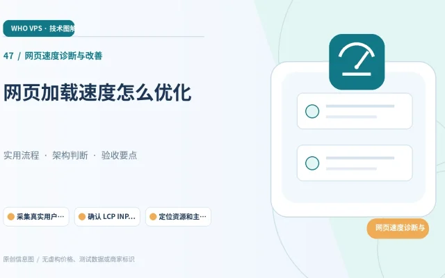 网页速度诊断与改善：主题特色图。采集真实用户数据、确认 LCP INP CLS、定位资源和主线程、逐项优化并复测