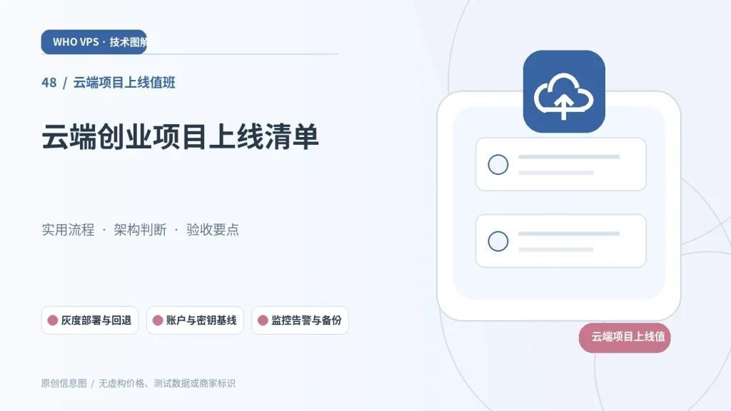 云端项目上线值班：主题特色图。灰度部署与回退、账户与密钥基线、监控告警与备份、账单与值班记录