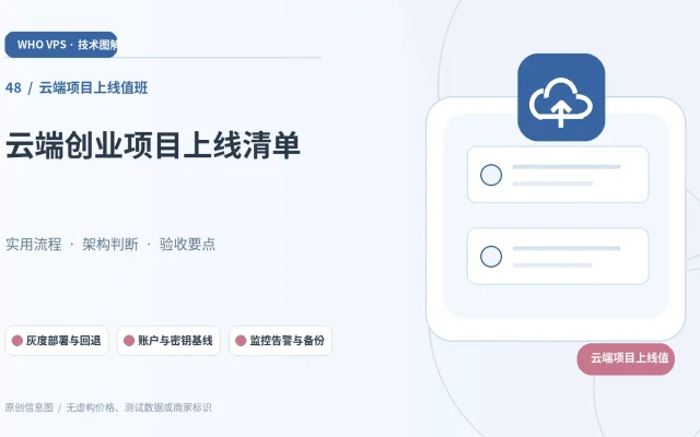 云端项目上线值班：主题特色图。灰度部署与回退、账户与密钥基线、监控告警与备份、账单与值班记录