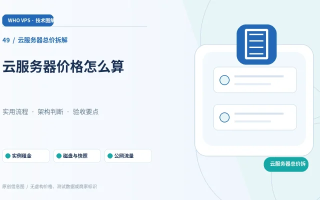 云服务器总价拆解：主题特色图。实例租金、磁盘与快照、公网流量、IP 安全及支持