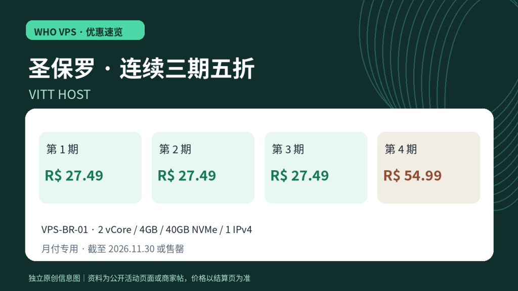 Vitt Host 巴西 VPS 的四个月账单变化:前三期各R$27.49、第四期R$54.99