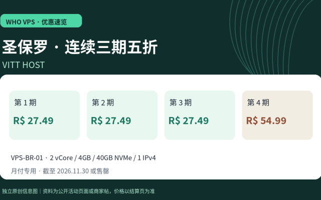 Vitt Host 巴西 VPS 的四个月账单变化:前三期各R$27.49、第四期R$54.99