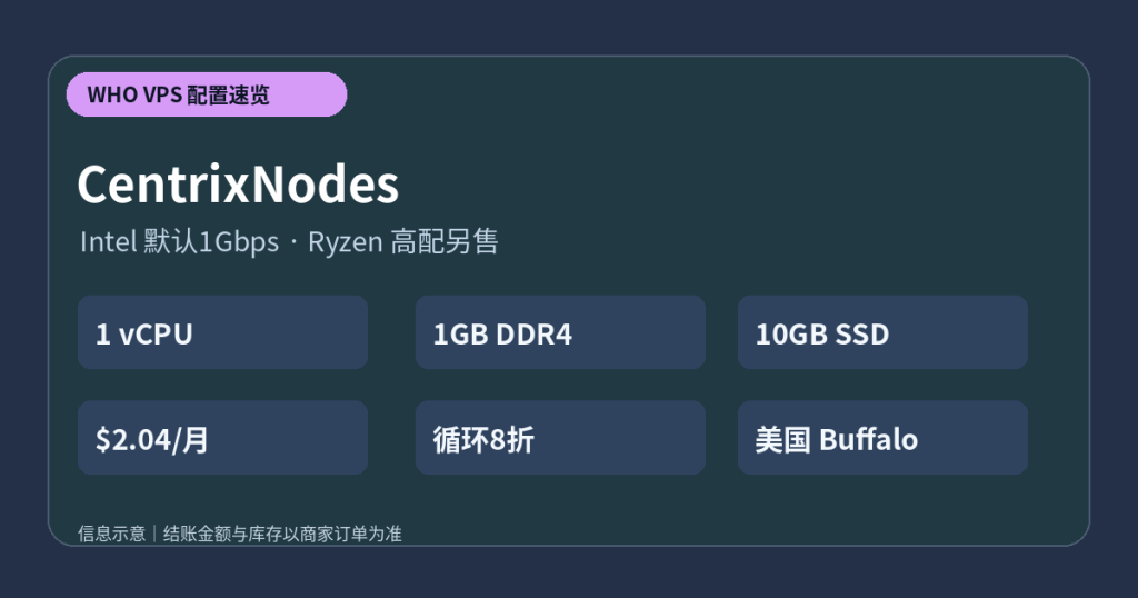 CentrixNodes VPS 套餐配置和价格选购要点示意图