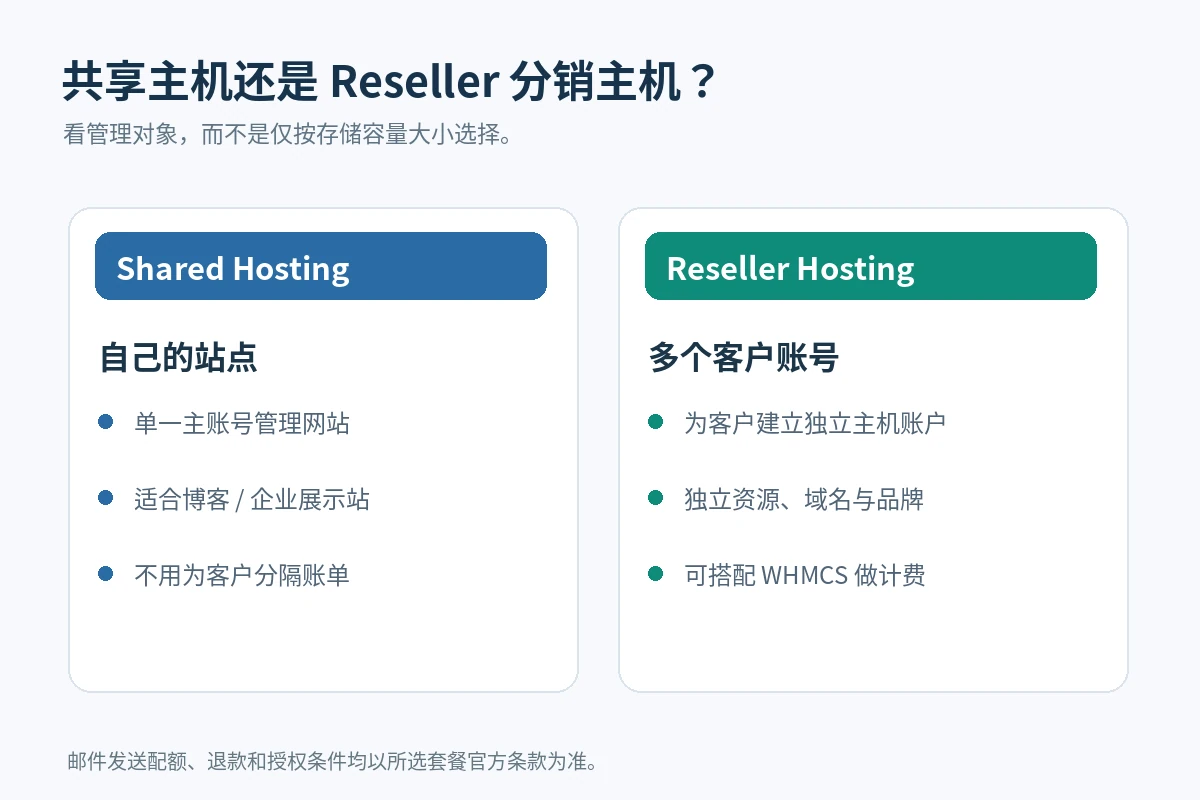 VPSPioneer 共享主机与 Reseller 分销主机管理区别