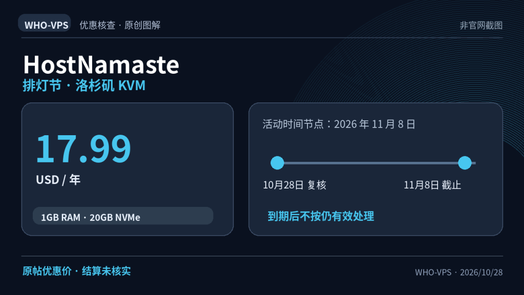 HostNamaste 优惠事实图解:排灯节 · 洛杉矶 KVM;17.99 USD / 年。原帖优惠价 · 结算未核实。原创信息图,非官网截图。