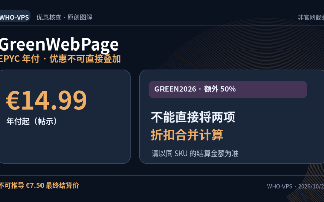 GreenWebPage 优惠事实图解：EPYC 年付 · 优惠不可直接叠加；€14.99 年付起（帖示）。不可推导 €7.50 最终结算价。原创信息图，非官网截图。