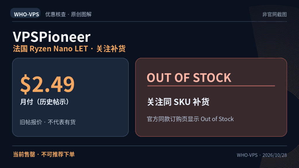 VPSPioneer 优惠事实图解:法国 Ryzen Nano LET · 关注补货;$2.49 月付(历史帖示)。当前售罄 · 不可推荐下单。原创信息图,非官网截图。