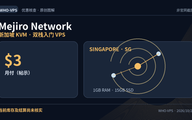 Mejiro Network 优惠事实图解：新加坡 KVM · 双栈入门 VPS；$3 月付（帖示）。当前库存及结算尚未核实。原创信息图，非官网截图。