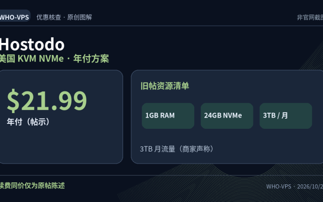 Hostodo 优惠事实图解：美国 KVM NVMe · 年付方案；$21.99 年付（帖示）。续费同价仅为原帖陈述。原创信息图，非官网截图。