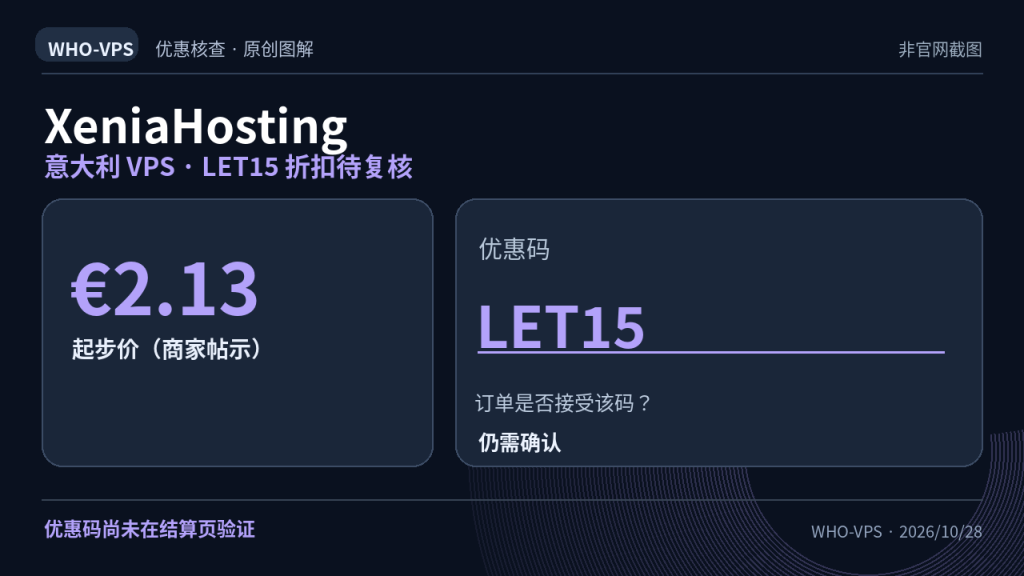 XeniaHosting 优惠事实图解:意大利 VPS · LET15 折扣待复核;€2.13 起步价(商家帖示)。优惠码尚未在结算页验证。原创信息图,非官网截图。