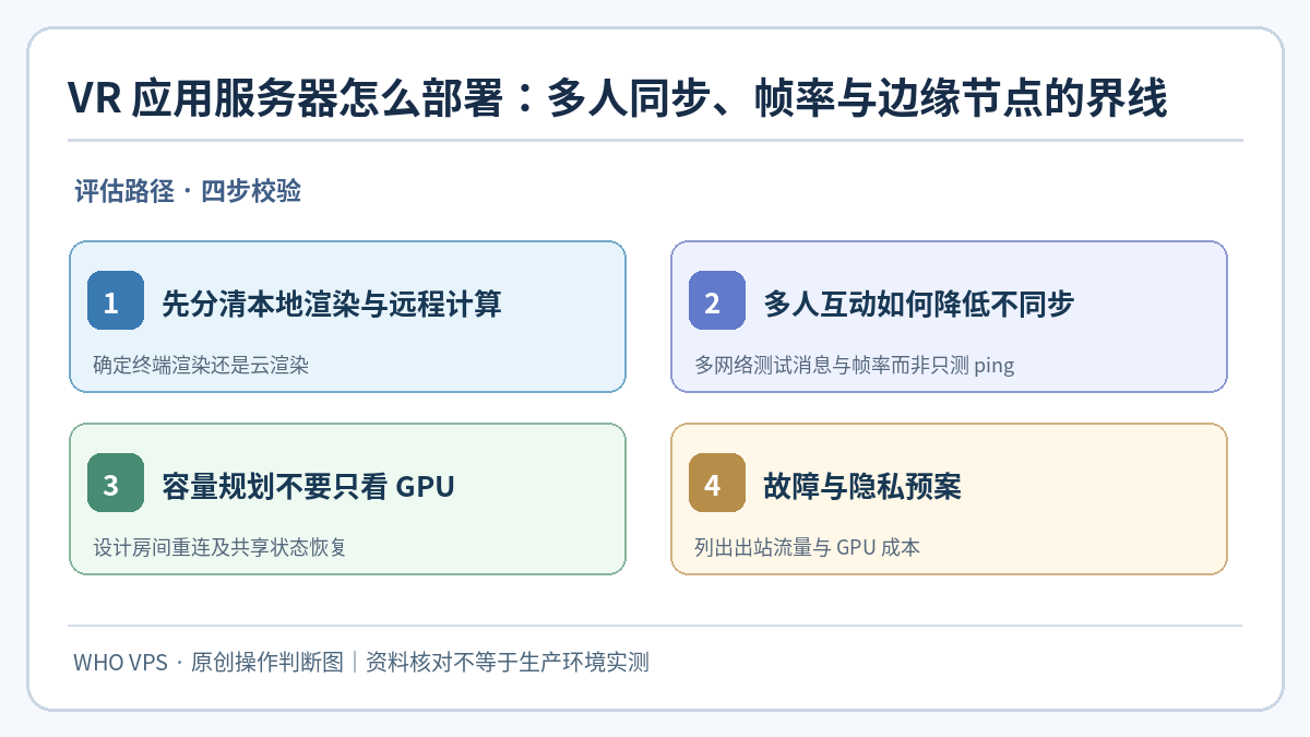 VR应用服务器部署:先分清本地渲染与远程计算、多人互动如何降低不同步、容量规划不要只看 GPU、故障与隐私预案四步核对示意图
