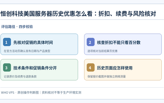 恒创科技美国服务器历史促销：先核对促销的具体时间、核查折扣不能只看百分数、技术条件和促销条件分开、历史页面应怎样使用四步核对示意图